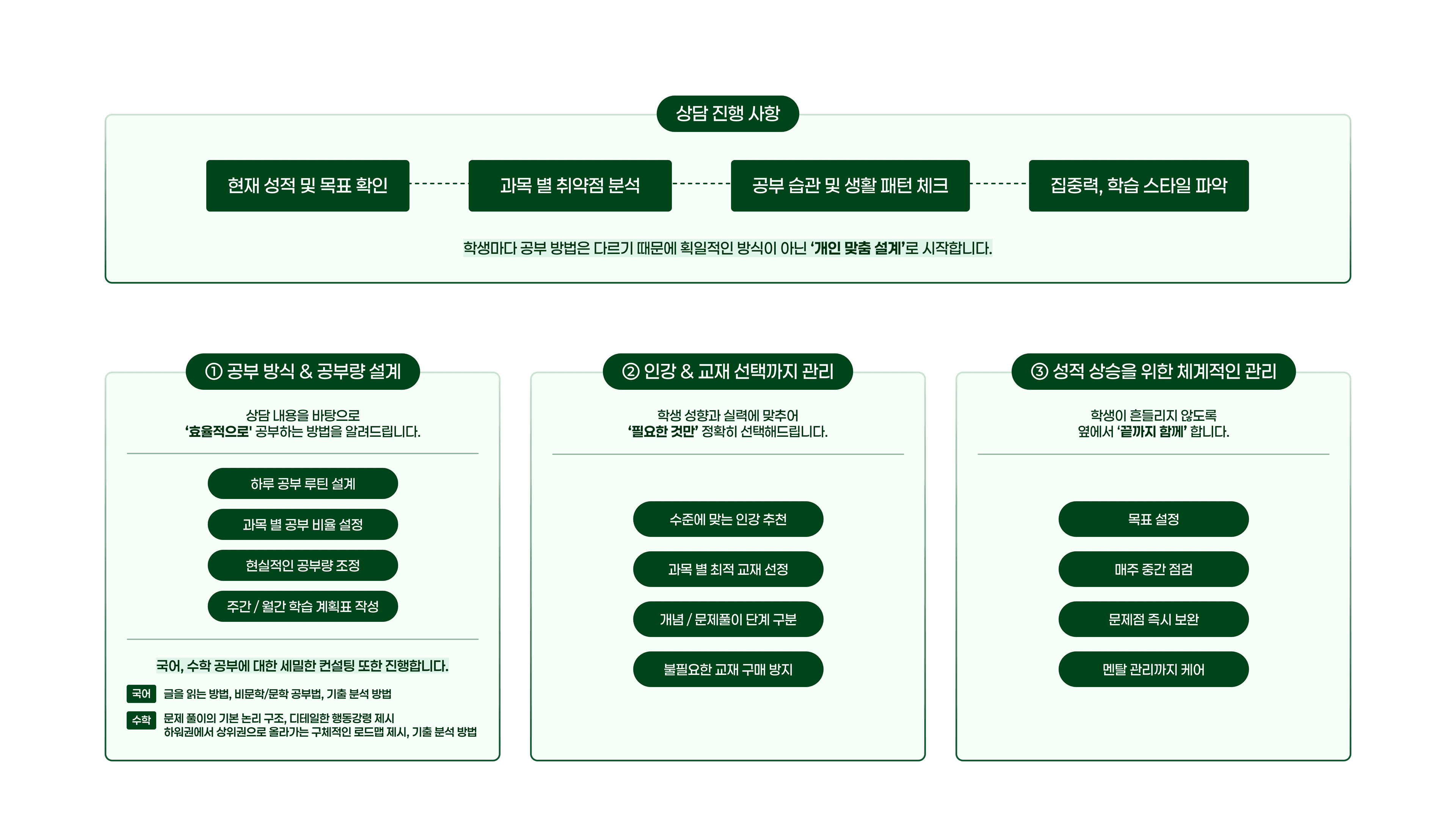 1:1 심층 학습 컨설팅 안내