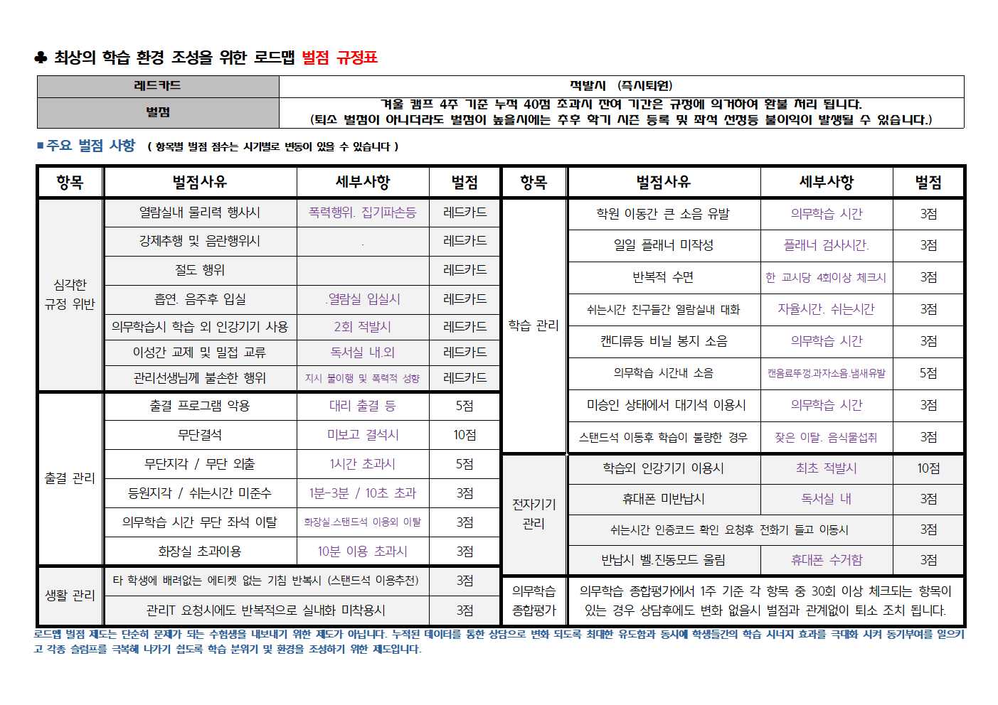 로드맵 운영 규정