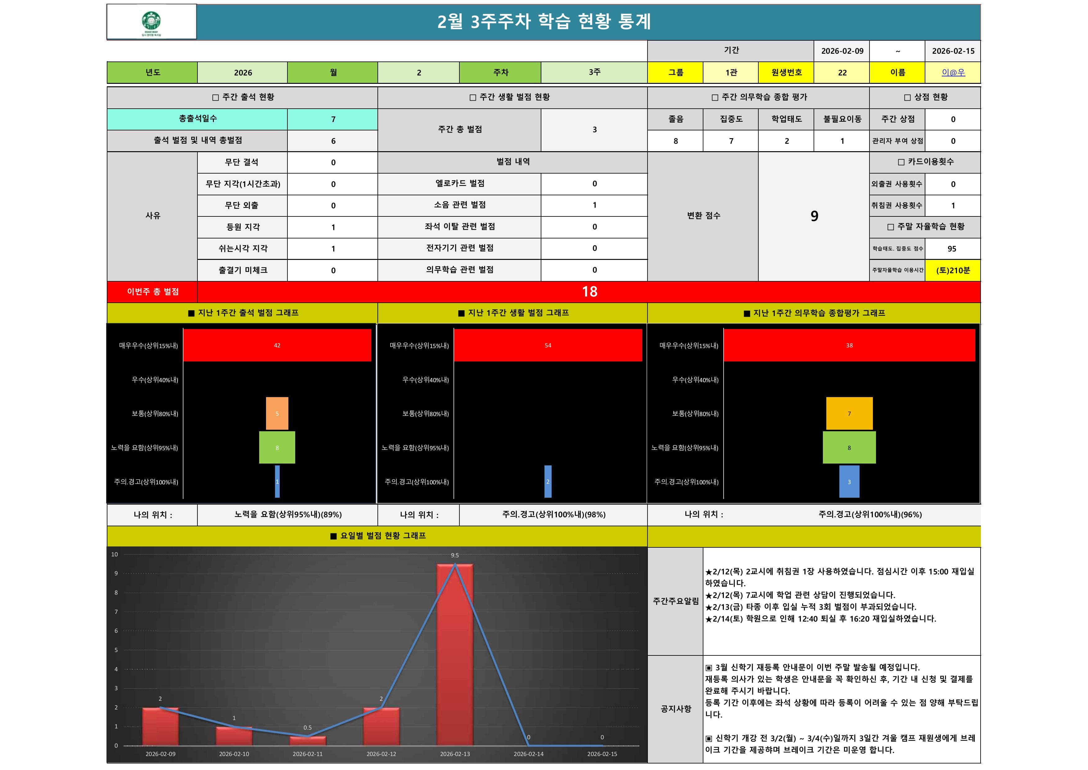 주간보고서